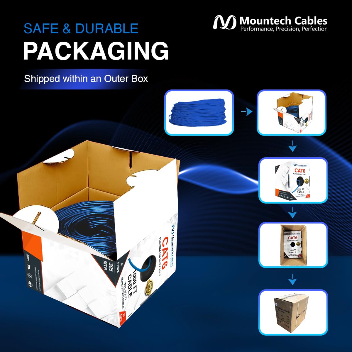 1000FT Blue Cat6 Plenum Ethernet Cable S306