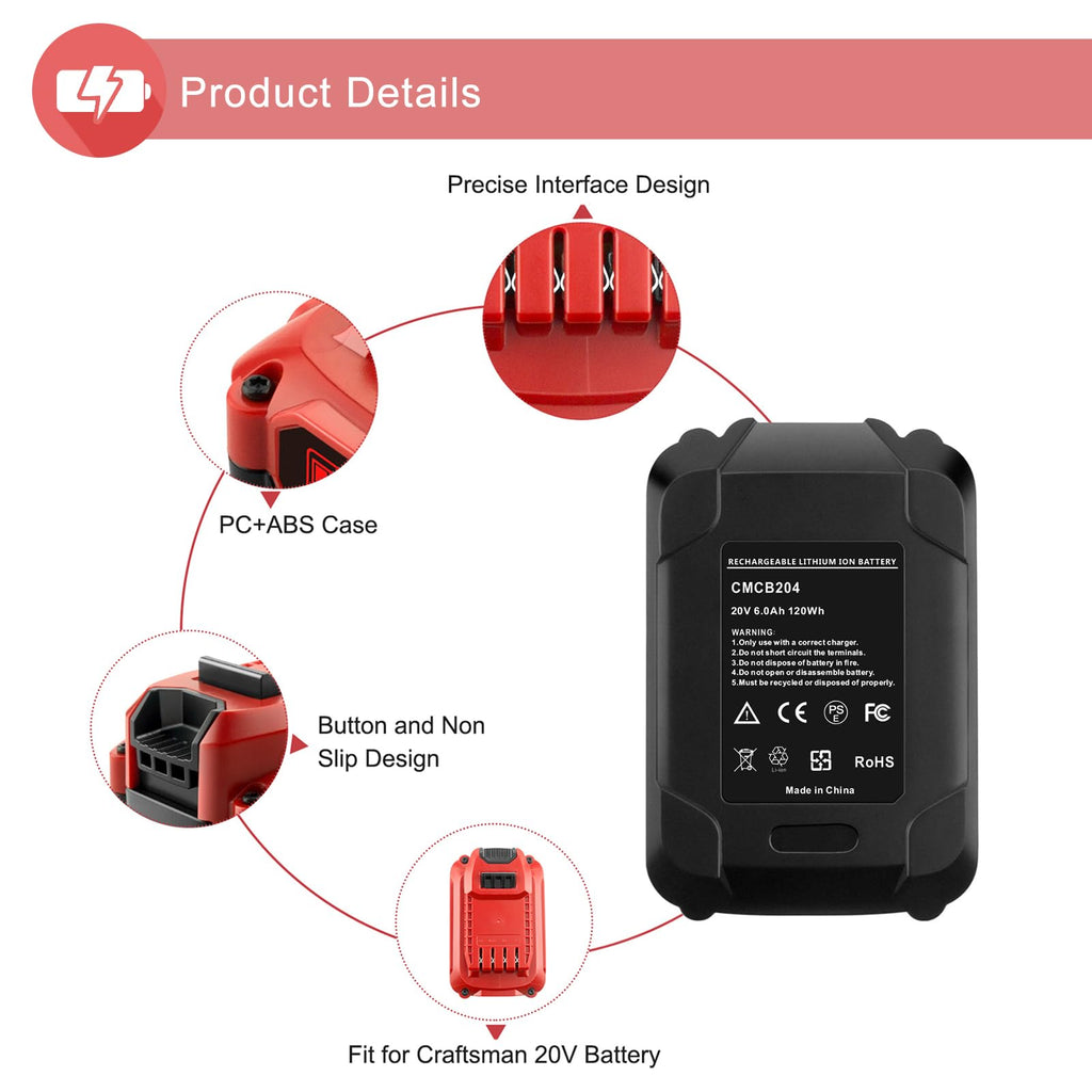 20V 6.0Ah Lithium ion Batteries and Charger Kit R383114