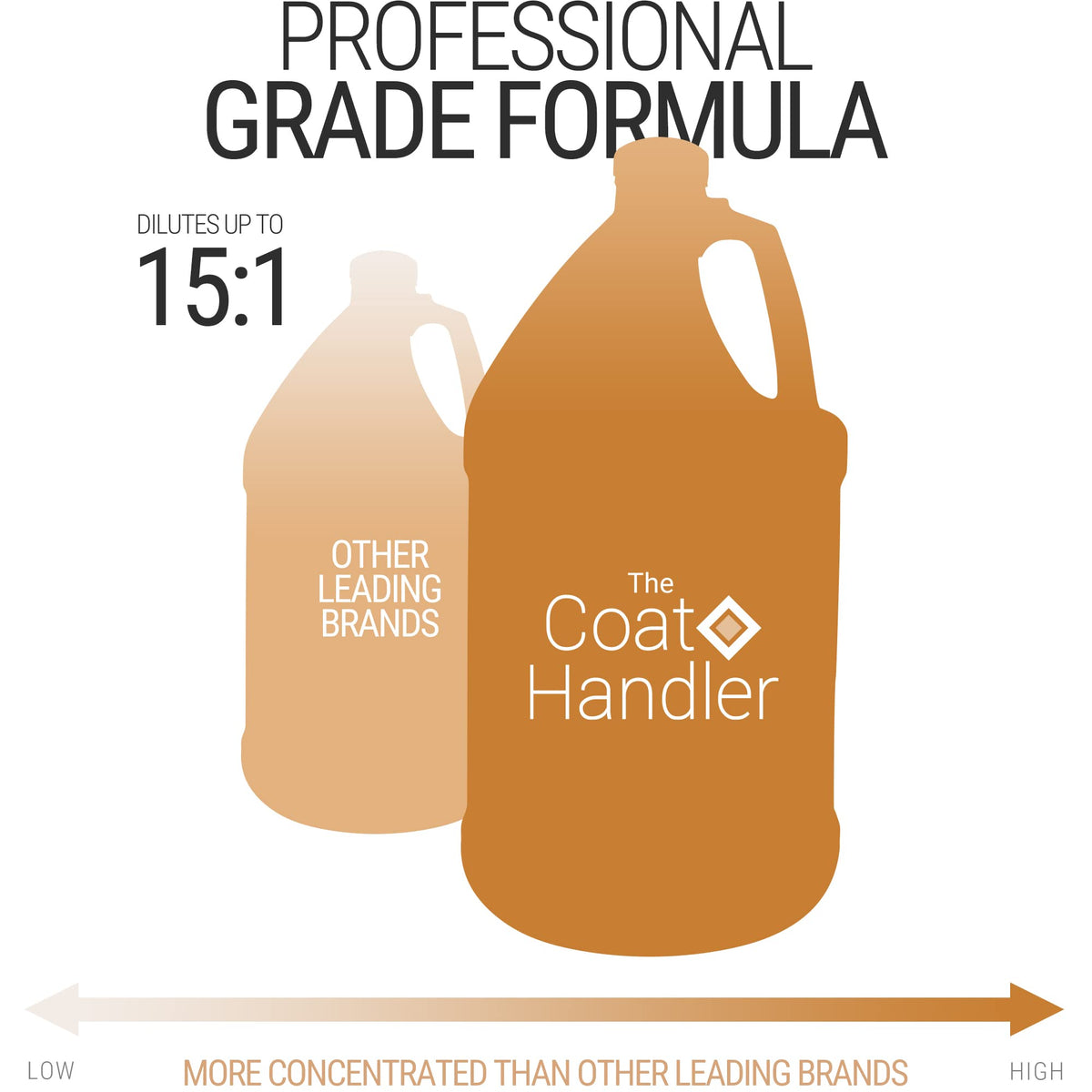 Dog Conditioner 1 Gallon T467