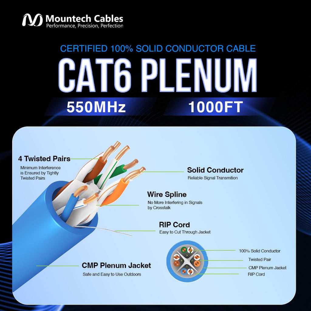 1000FT Blue Cat6 Plenum Ethernet Cable S306