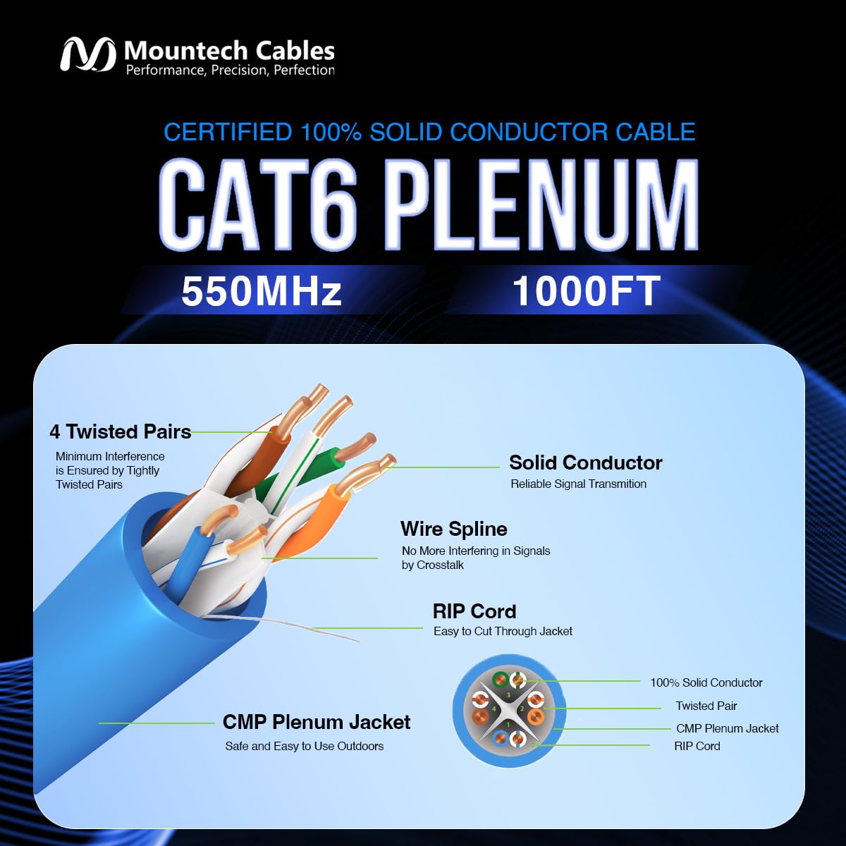 1000FT Blue Cat6 Plenum Ethernet Cable S306