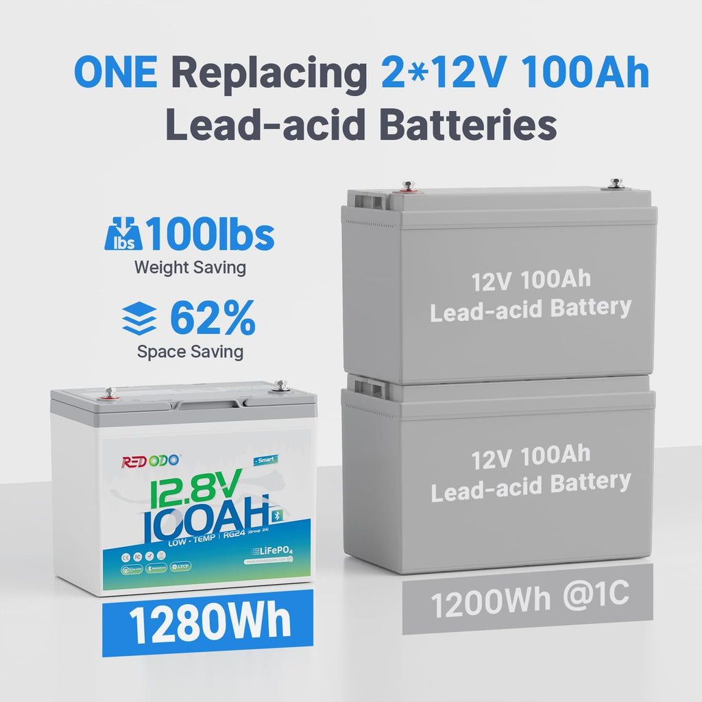 12V 100Ah LiFePO4 Battery with Charger E65877