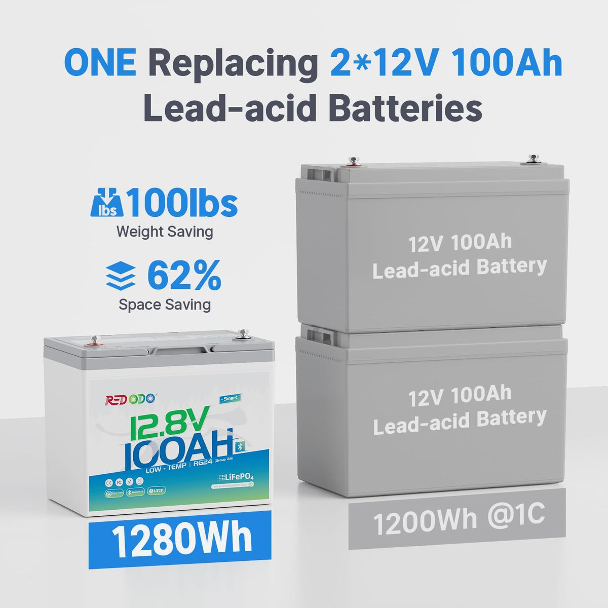 12V 100Ah LiFePO4 Battery with Charger E65877