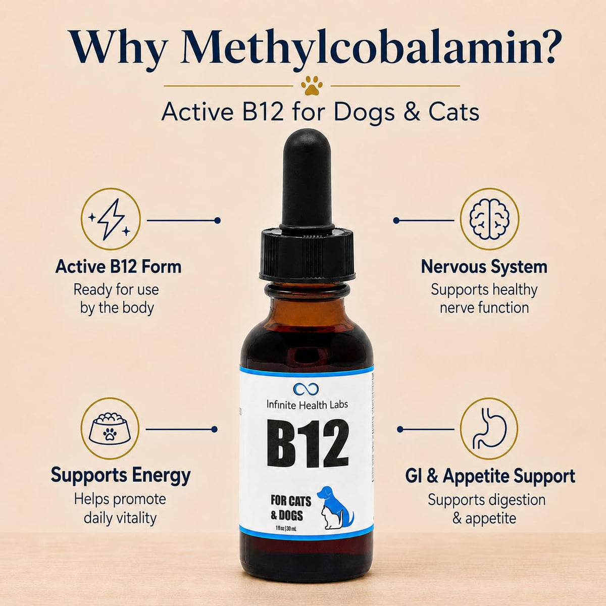 Vitamin B12 for Dogs & Cats, Methylcobalamin, 1 oz O997841