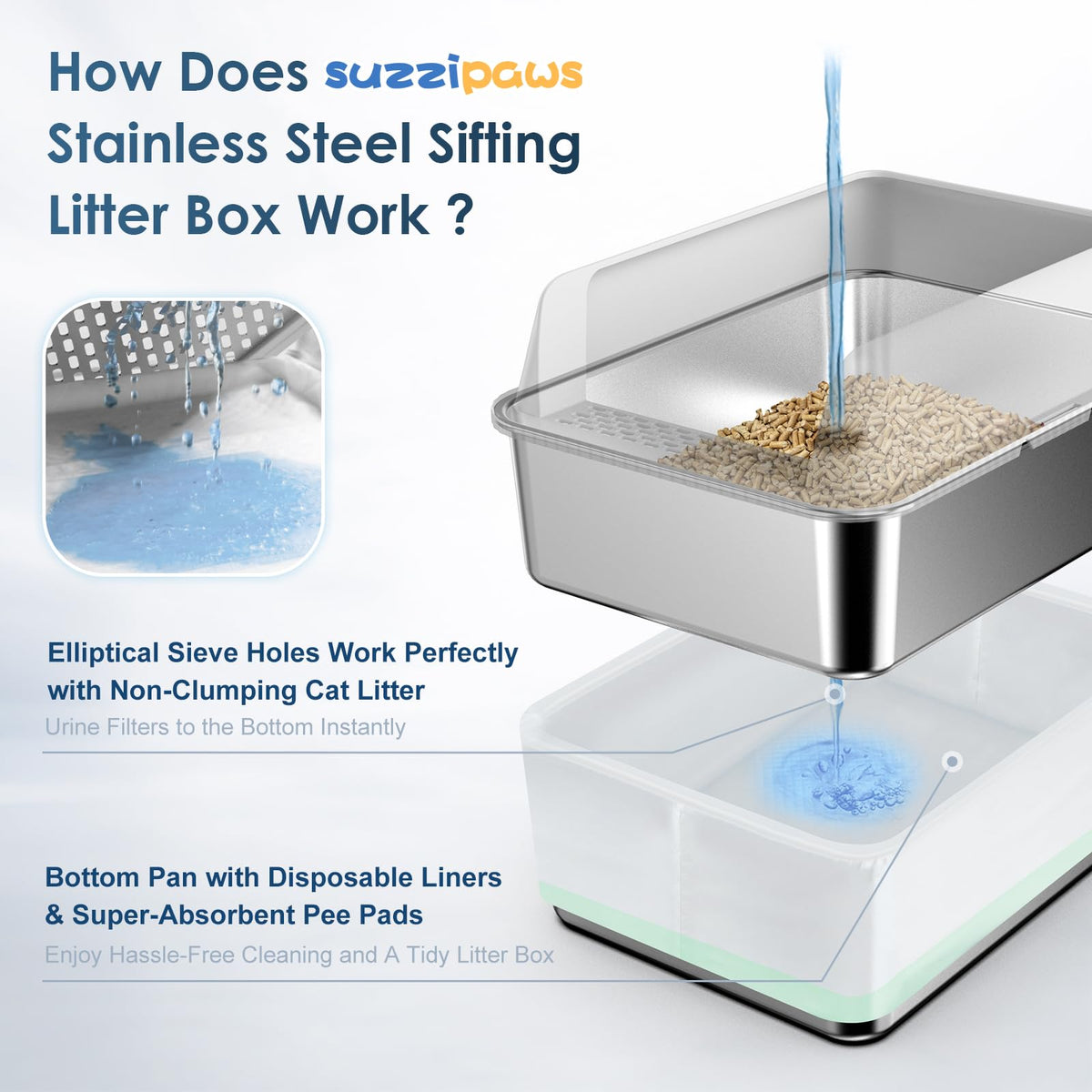 Enclosed Stainless Steel Sifting Litter Box M5962
