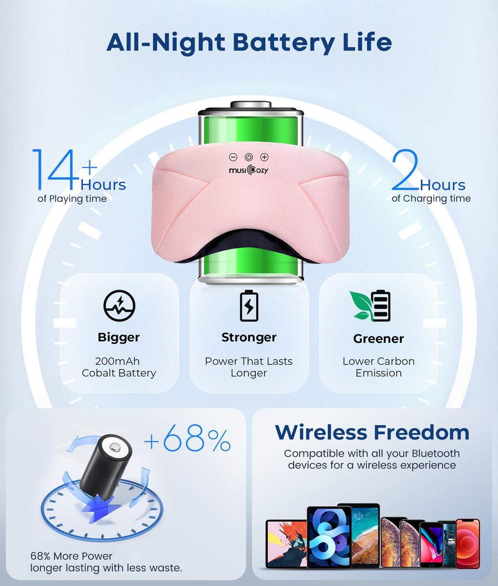Bluetooth Sleep Mask Headphones K34734