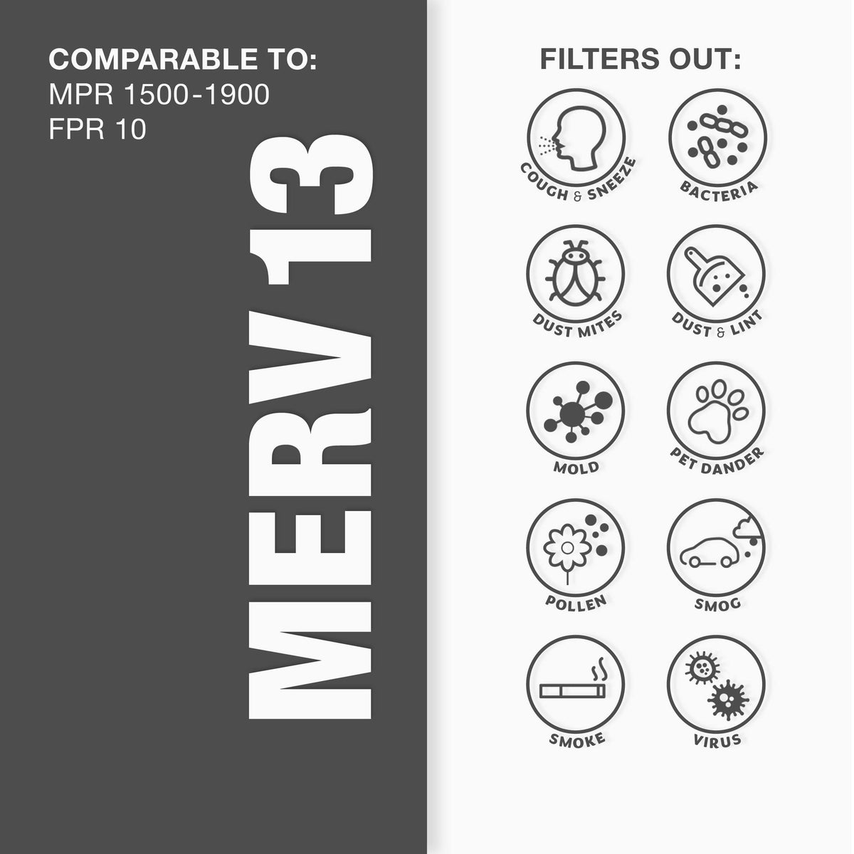 20-Inch 3-Speed Box Fan & 20x20x1 MERV 13 Pleated Air Filter 6 Pack U993480