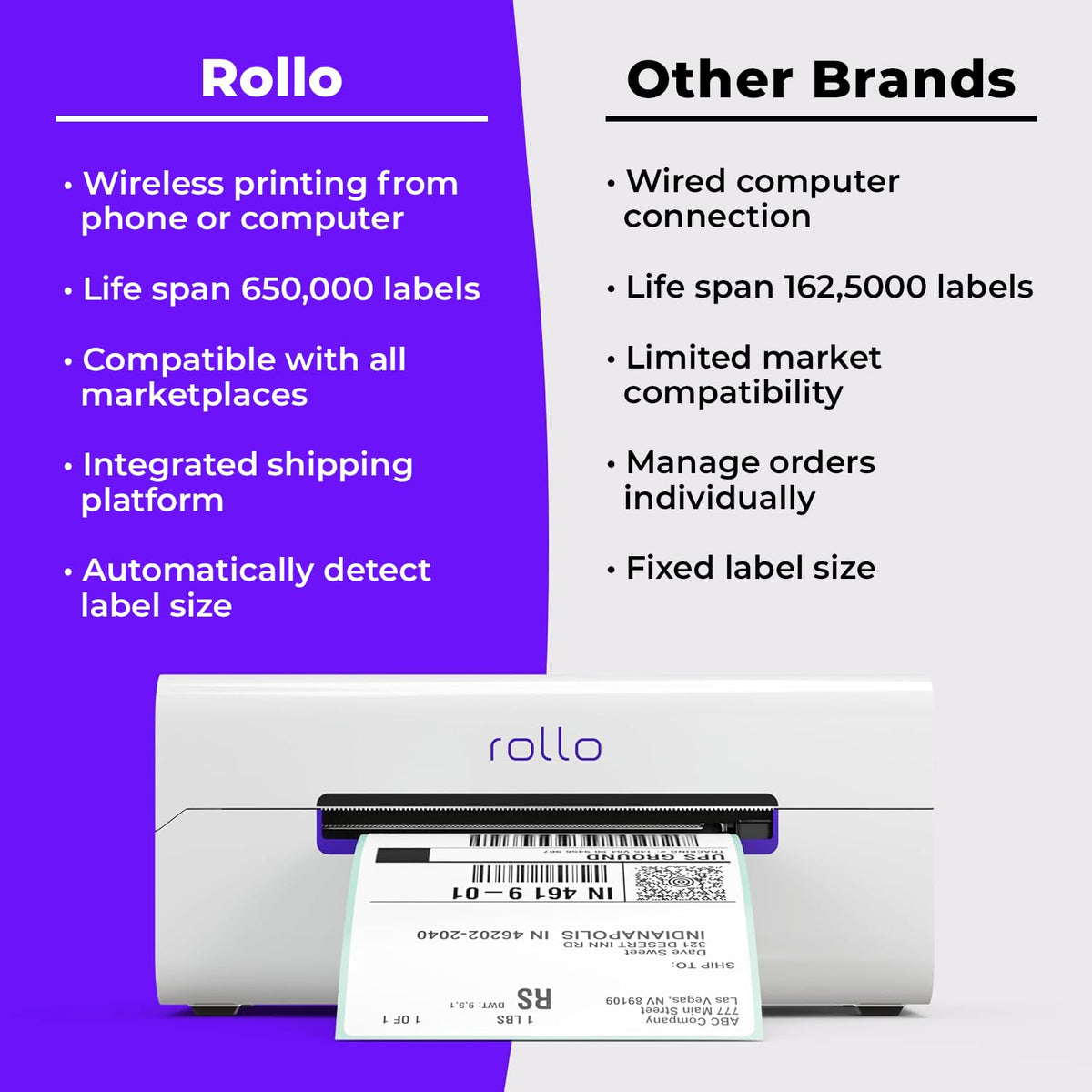 Wireless Wi-Fi 4x6 Thermal Label Printer Z85557