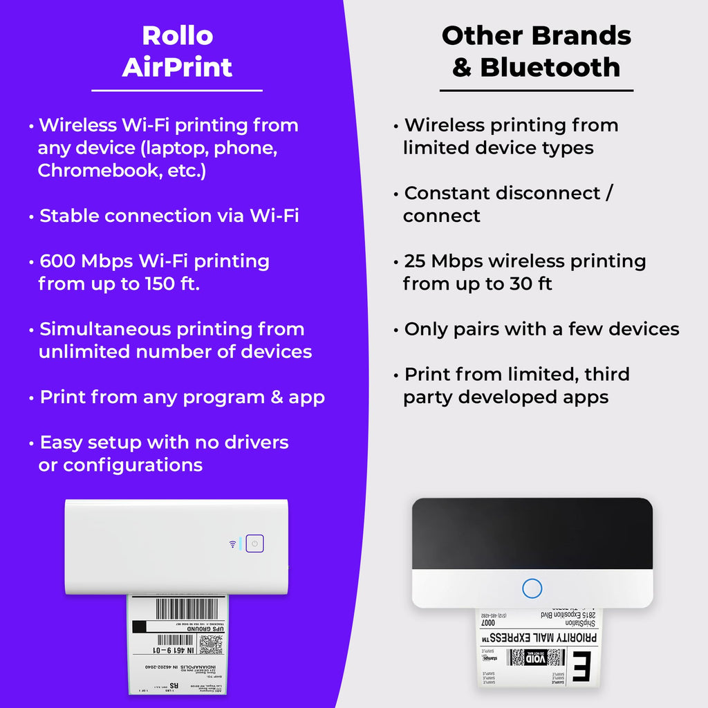 Wireless Wi-Fi 4x6 Thermal Label Printer Z85557