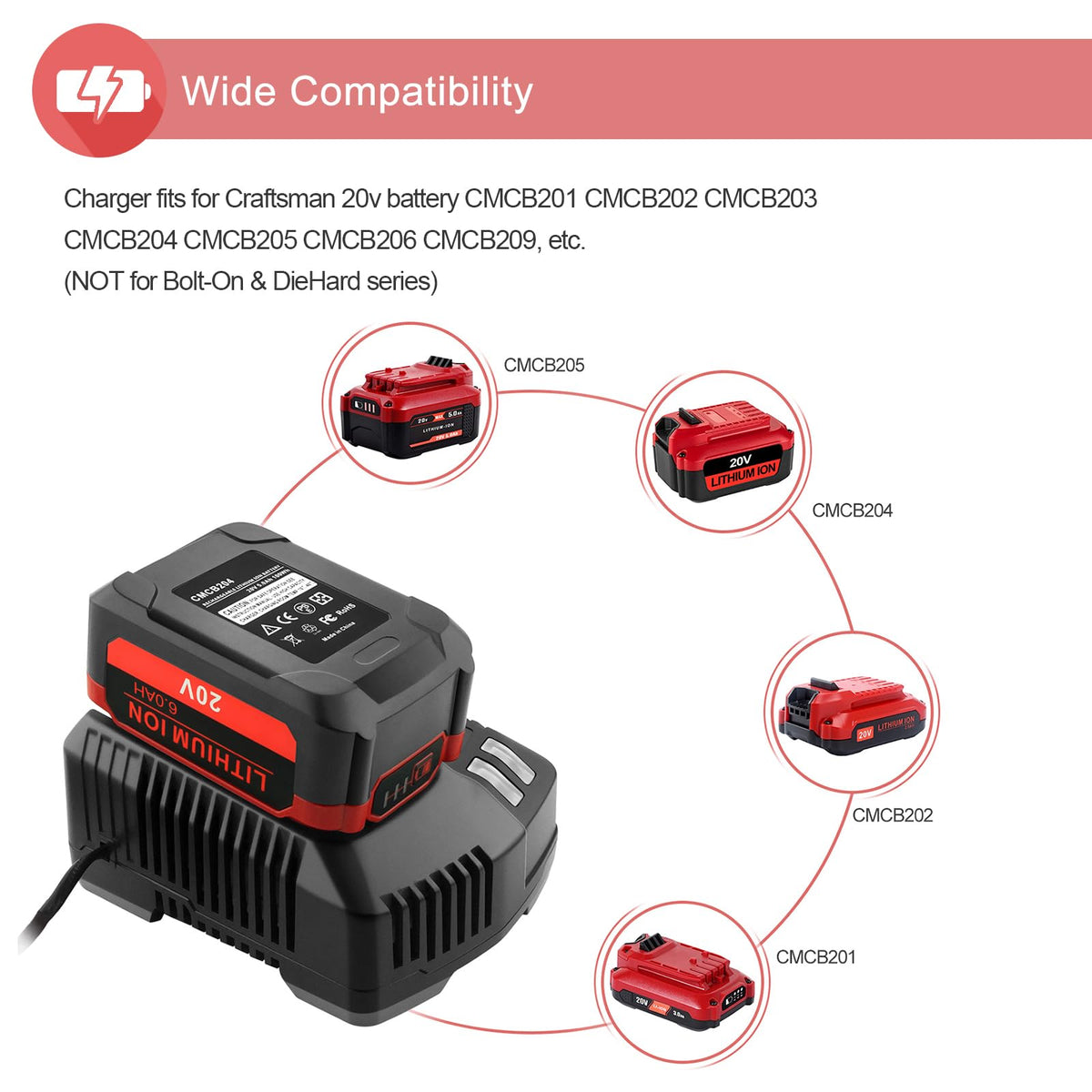 20V 6.0Ah Lithium ion Batteries and Charger Kit R383114